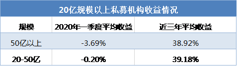 头部股票私募画像曝光：“嫌贫爱富”扎堆上海，牛市仓位高达八成