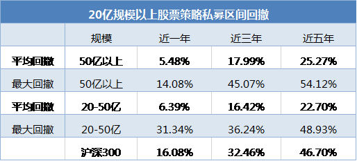 头部股票私募画像曝光：“嫌贫爱富”扎堆上海，牛市仓位高达八成