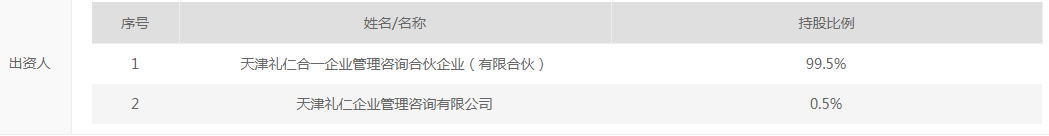 40家百亿私募实控人曝光，高瓴系证券私募礼仁投资成功冲刺百亿！