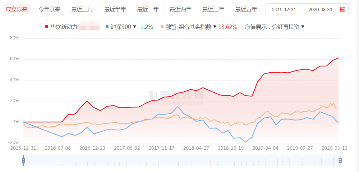 40家百亿私募实控人曝光，高瓴系证券私募礼仁投资成功冲刺百亿！