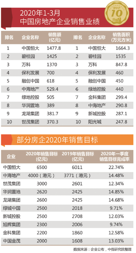 一大波抢房潮正上演！高管大鳄密集增持，地产股抄底良机到了吗？