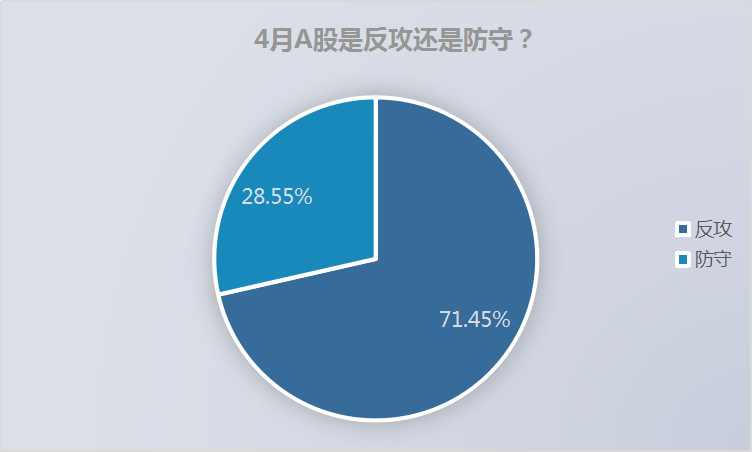 百股涨停暴力反弹，北上资金150亿史诗级抢筹，A股可以抄底了吗？