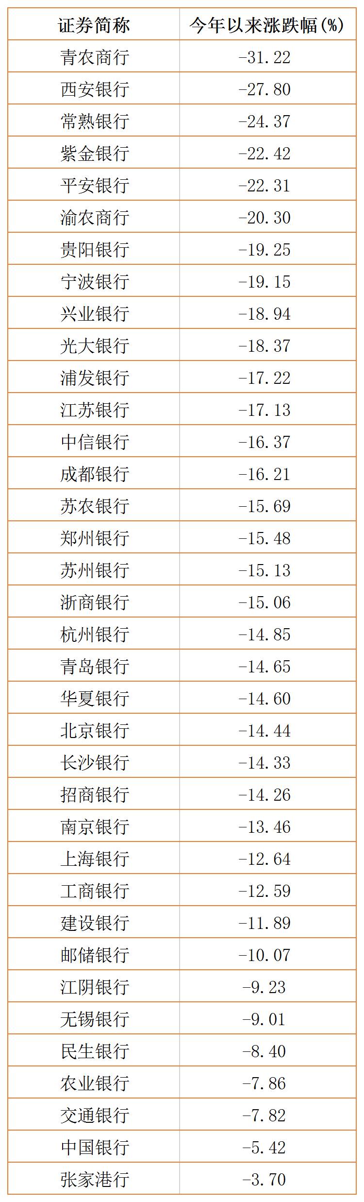 年内首家银行宣告破产！估值低于历史99%，银行股可以入手了吗？