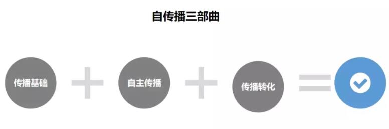 掌握这三个绝招！打入高净值人群社交圈，获客募资事半功倍！