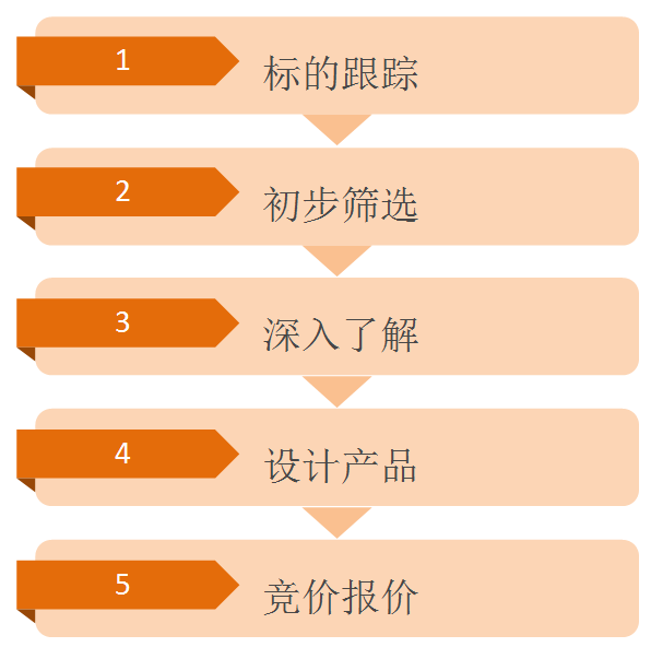 曾躺赚盈利300%！各路资金疯狂扫货中，这几大因素影响定增收益！