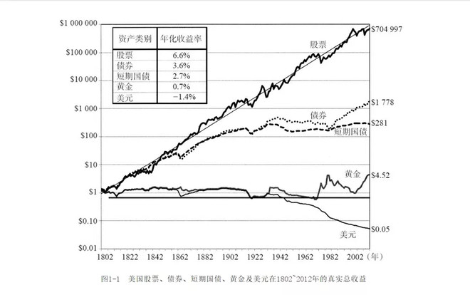 繁华已逝，黄金当立——康波周期中黄金的黄金时代