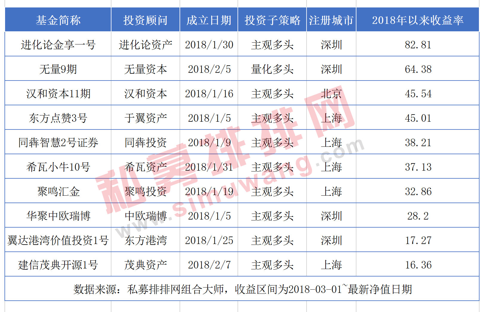 3300点成立的基金还好吗？有私募逆势大赚26倍，也有私募跌去七成