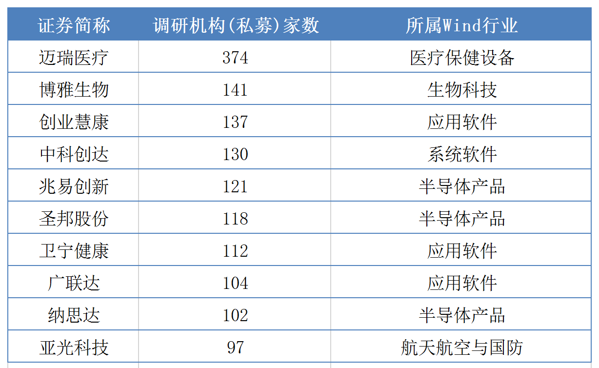 3300点成立的基金还好吗？有私募逆势大赚26倍，也有私募跌去七成