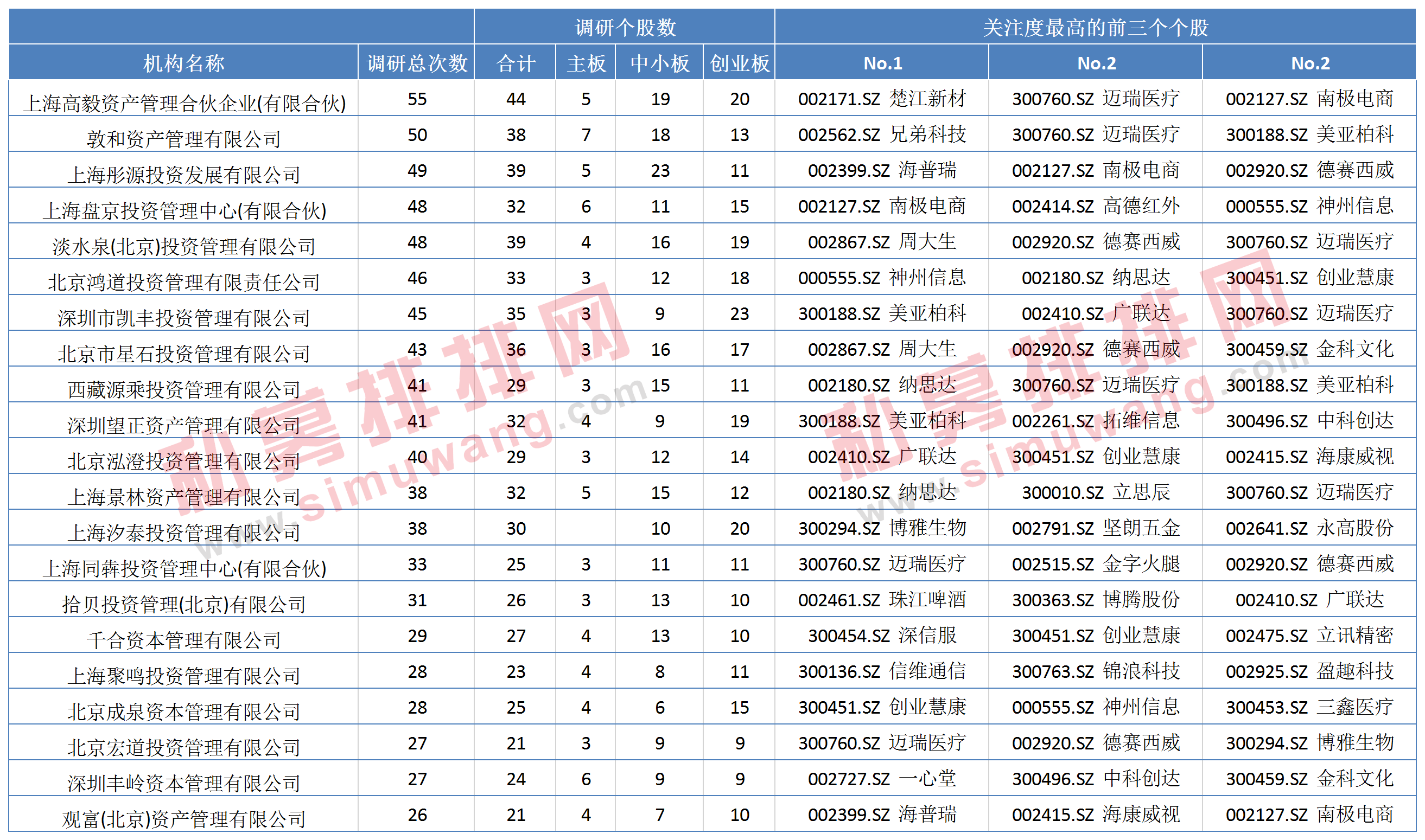 3300点成立的基金还好吗？有私募逆势大赚26倍，也有私募跌去七成