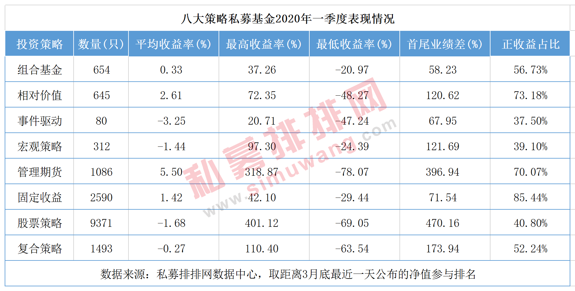 中小私募遭遇劲敌，百亿私募角逐冠军，一季度私募基金菁英榜发布