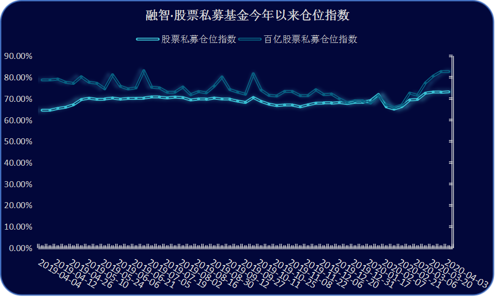 A股反弹力度不及美股，季报行情开启，A股还需警惕两大利空！