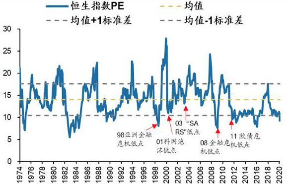 30年港股第三次“破净”！2000亿资金南下扫货，是馅饼还是陷阱？