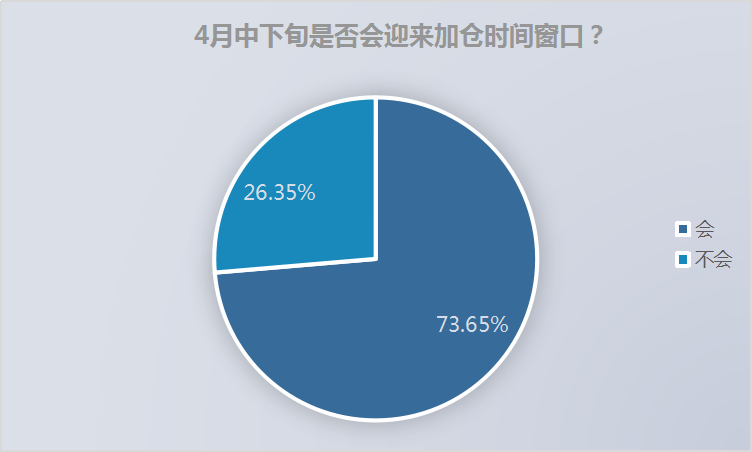 扭亏为盈大赚10亿的猪肉股还跌停，一季报行情掘金还是避险？