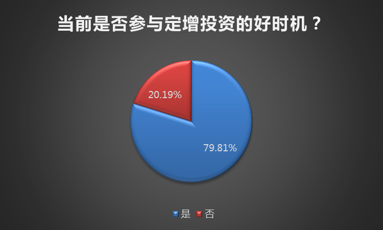 “巨无霸”定增引争议！一季度预案飚涨346%，439亿重金砸科技？