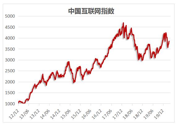 金舆中国互联网周报：爱奇艺遭浑水、Wolfpack联合做空