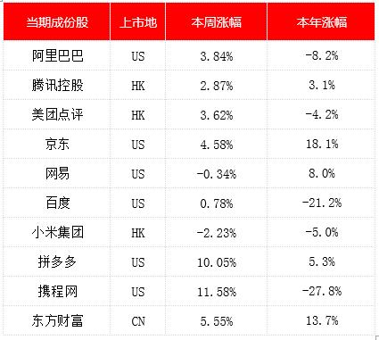 金舆中国互联网周报：爱奇艺遭浑水、Wolfpack联合做空