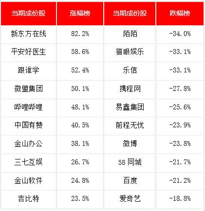 金舆中国互联网周报：爱奇艺遭浑水、Wolfpack联合做空