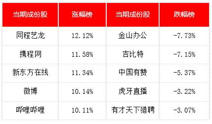 金舆中国互联网周报：爱奇艺遭浑水、Wolfpack联合做空