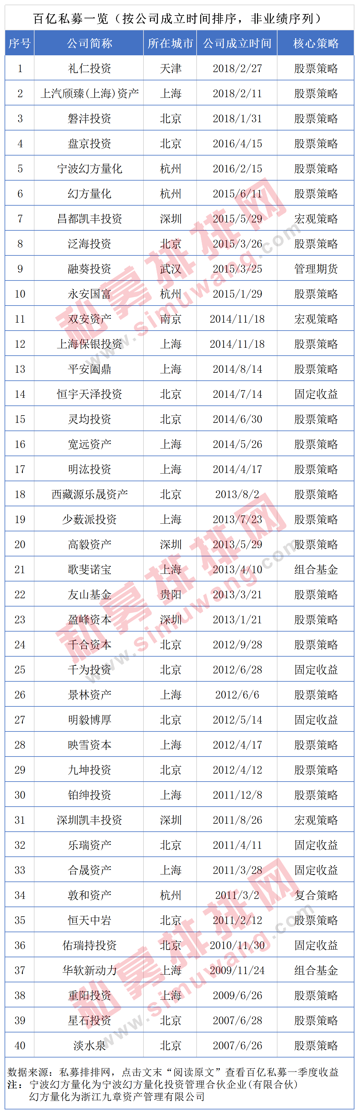 固收私募也亏钱！六成百亿私募一季度亏损，量化私募延续高光时刻