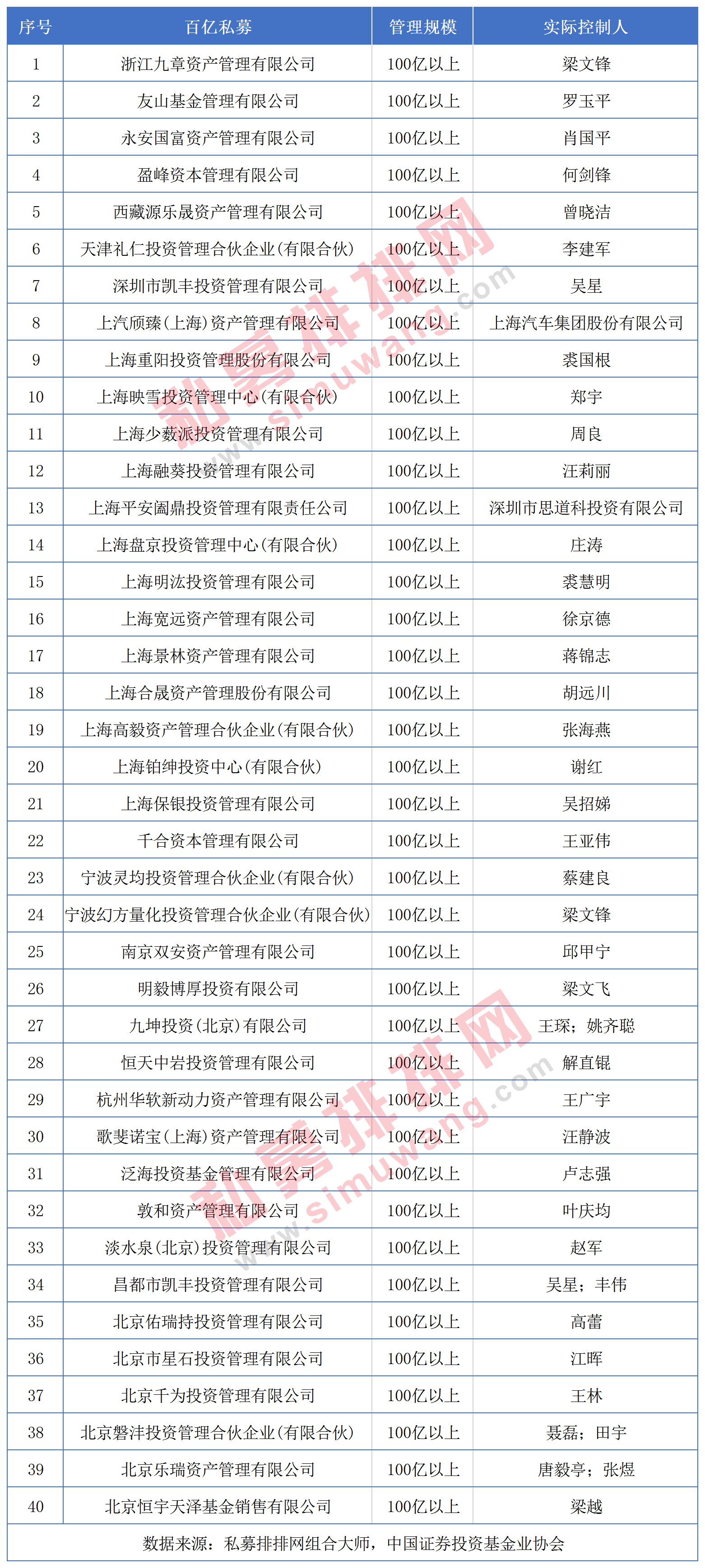 固收私募也亏钱！六成百亿私募一季度亏损，量化私募延续高光时刻