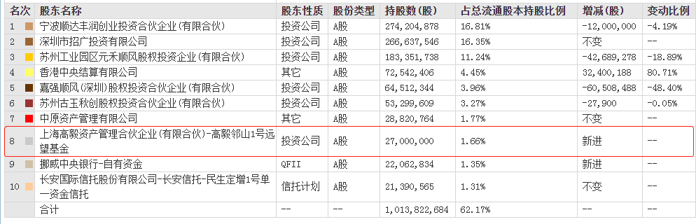 固收私募也亏钱！六成百亿私募一季度亏损，量化私募延续高光时刻