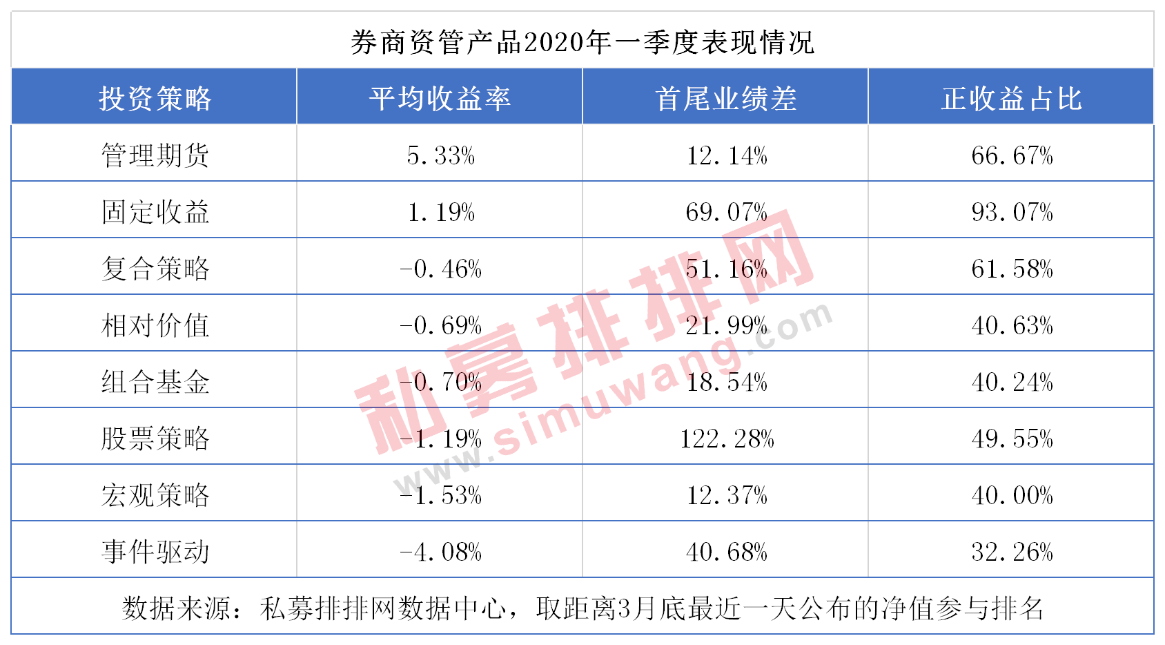 券商资管产品一季度排行榜出炉，中金公司收益夺冠！