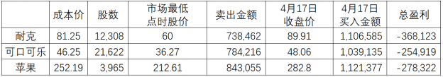 面对华尔街的“杀跌追涨”，如何在新冠疫情“下半场”战胜市场?