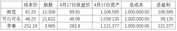 面对华尔街的“杀跌追涨”，如何在新冠疫情“下半场”战胜市场?