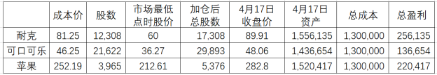 面对华尔街的“杀跌追涨”，如何在新冠疫情“下半场”战胜市场?