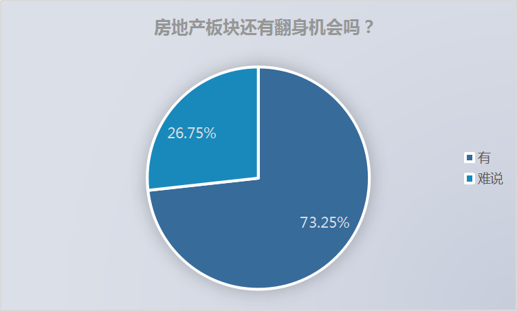 深圳千万豪宅秒光，银行紧急自查经营贷购房，2020买房还是买股？