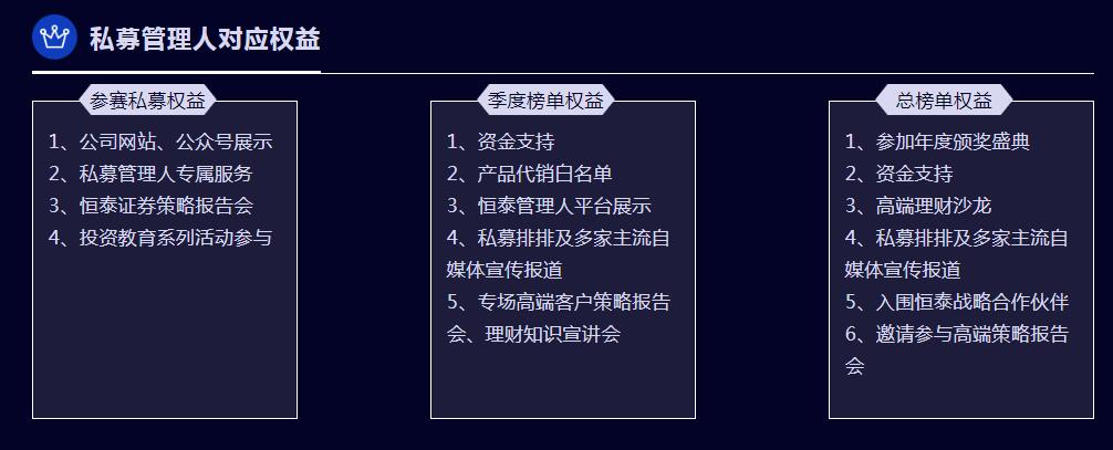 同台竞技PK业绩 ！“恒泰杯”私募实盘大赛开赛，丰厚奖励等你赢