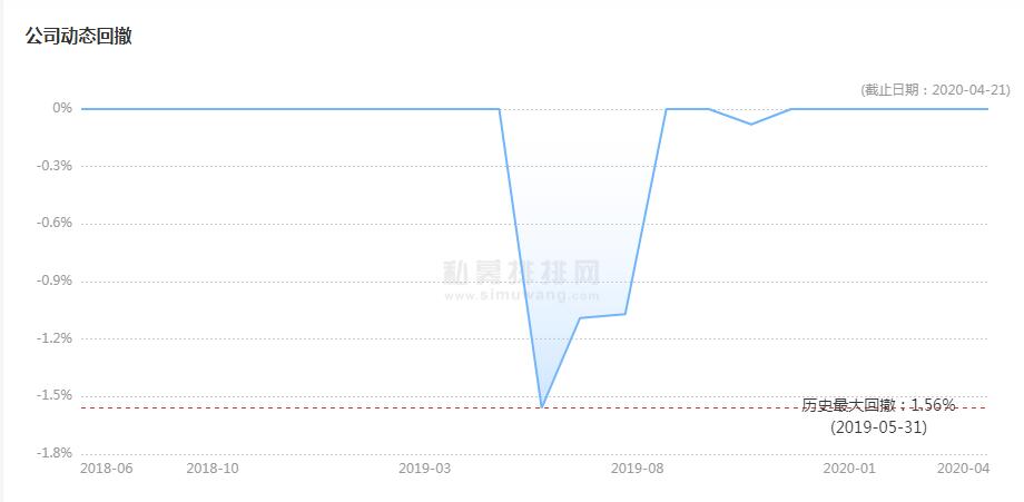 牛牛优选：震荡市下收益排名前9%，擅于在波动中掘金暗藏收益！