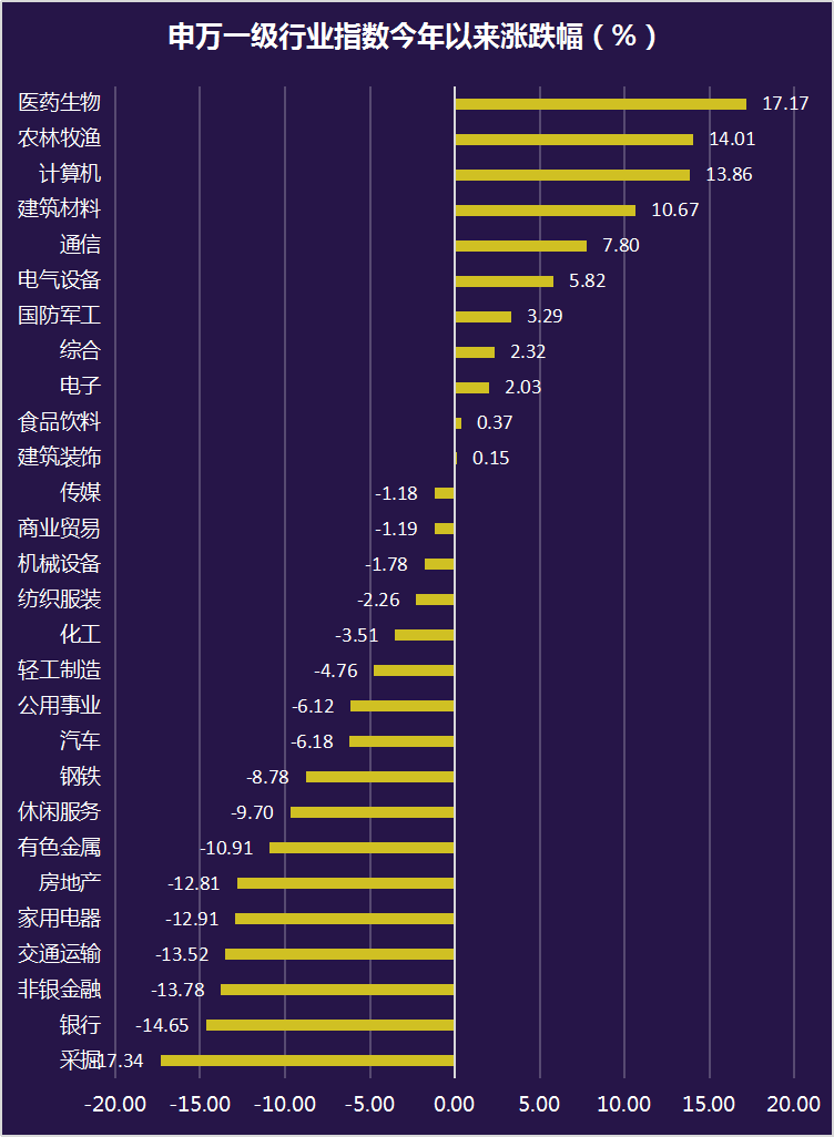 8只个股翻倍，游资与机构精准出击，医药板块为何成牛股大本营？