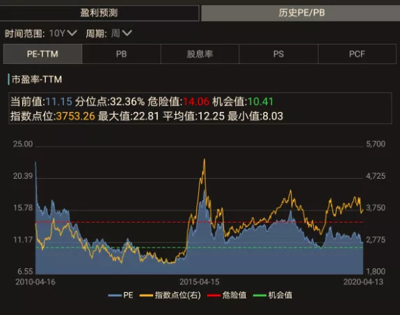 如何应对股市的终极之谜——当前A股的周期与估值分析