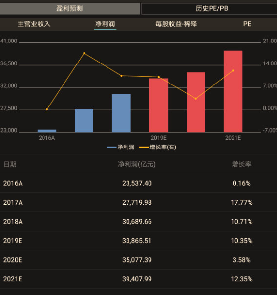 如何应对股市的终极之谜——当前A股的周期与估值分析