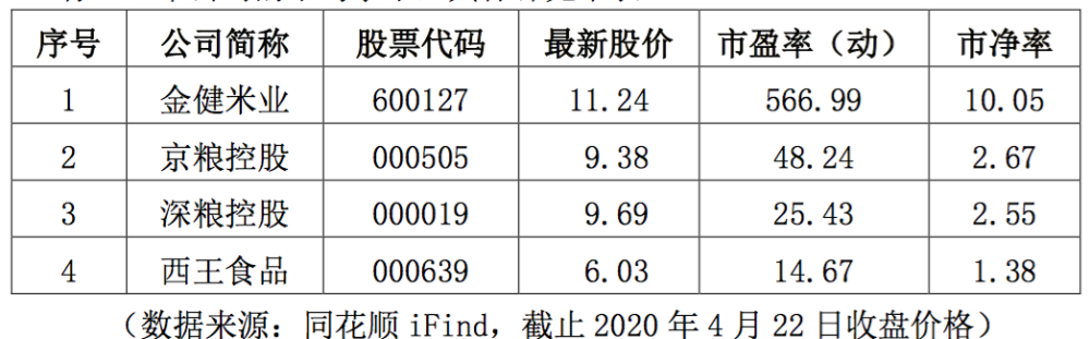 24个交易日涨190%！游资卷土重来市盈率600倍，农业股逆市崛起？