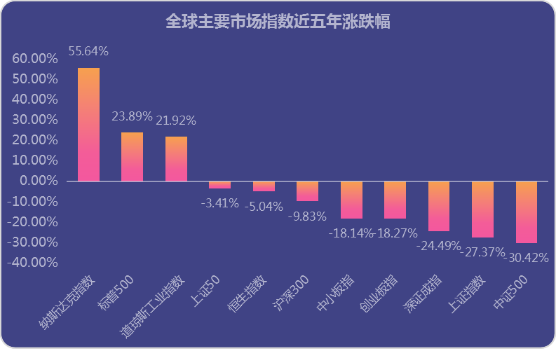 9成私募近五年赚钱，37家私募逆势翻倍，高毅资产林园投资在列！