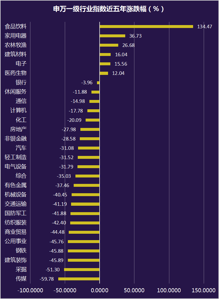 9成私募近五年赚钱，37家私募逆势翻倍，高毅资产林园投资在列！