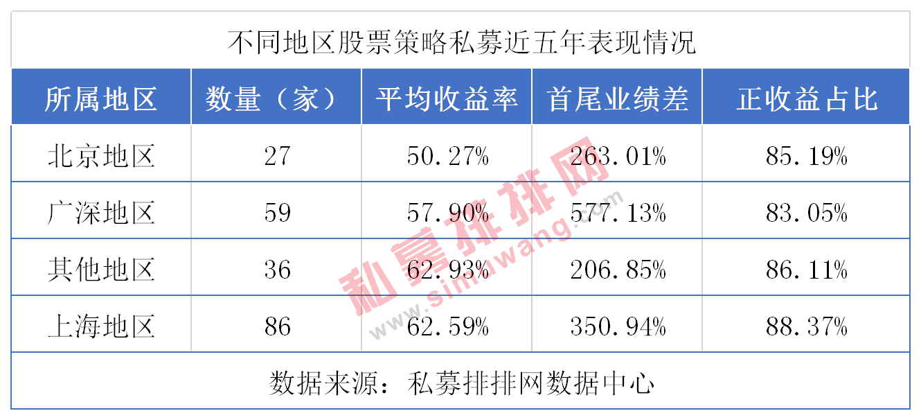 9成私募近五年赚钱，37家私募逆势翻倍，高毅资产林园投资在列！