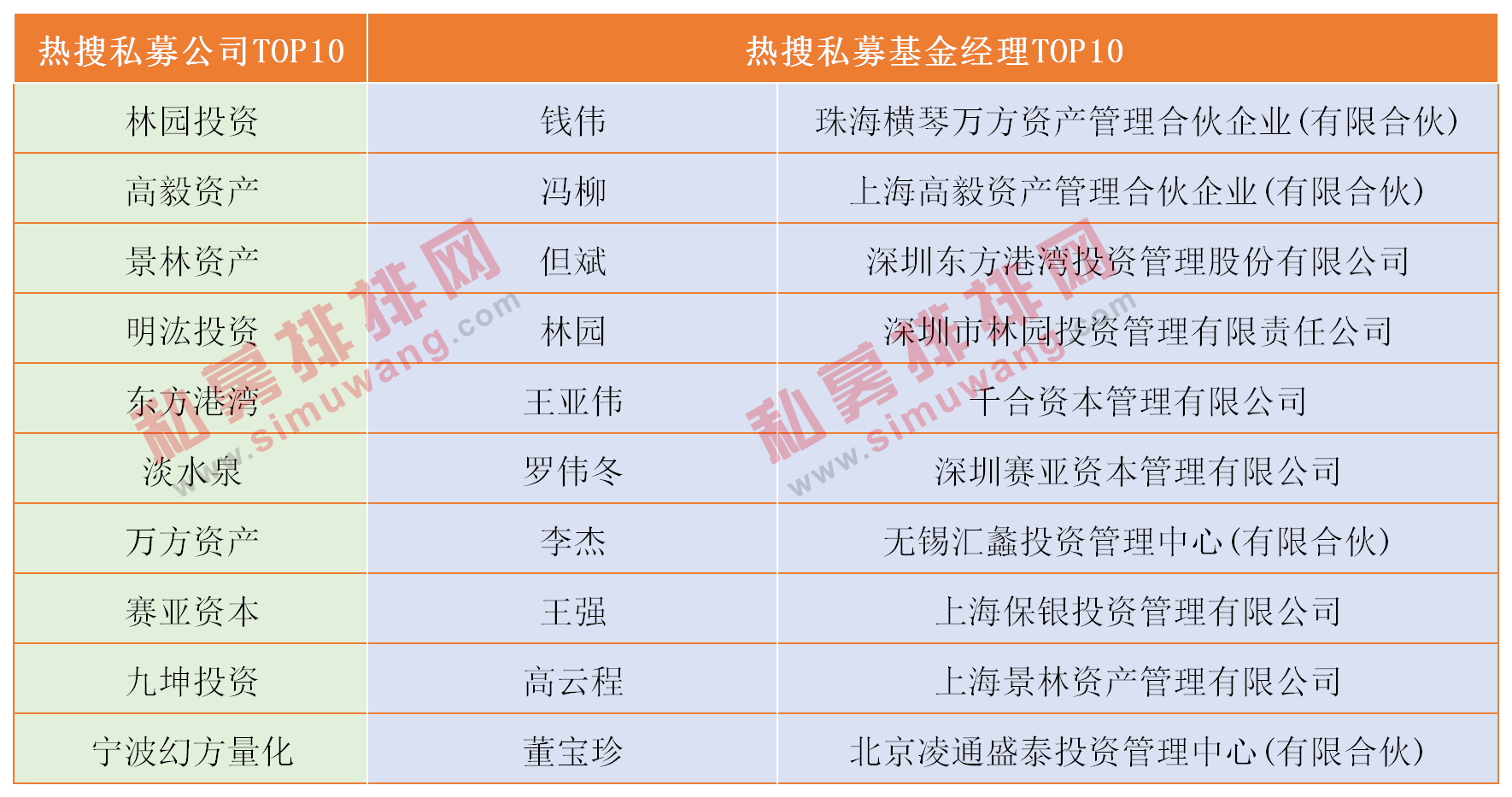 涨还是跌？A股面临五穷六绝魔咒，私募买入这类公司避险！