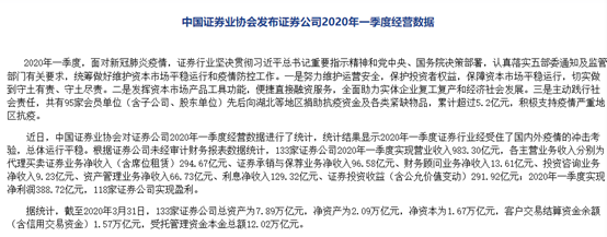 净赚388亿！超350万投资者“入市”，跌跌不休的券商股能上车吗？