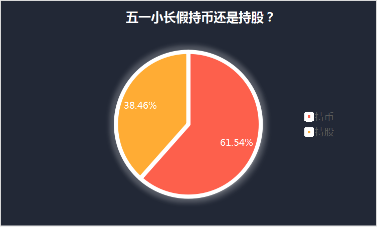 4天爆买百亿！消费股强劲反弹创历史新高，六成基金经理持币过节