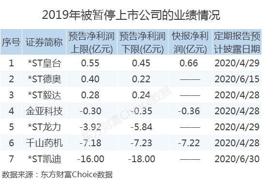 高管集体“反水”年报，亏400亿仍有资金博弈，低价股值得买吗？