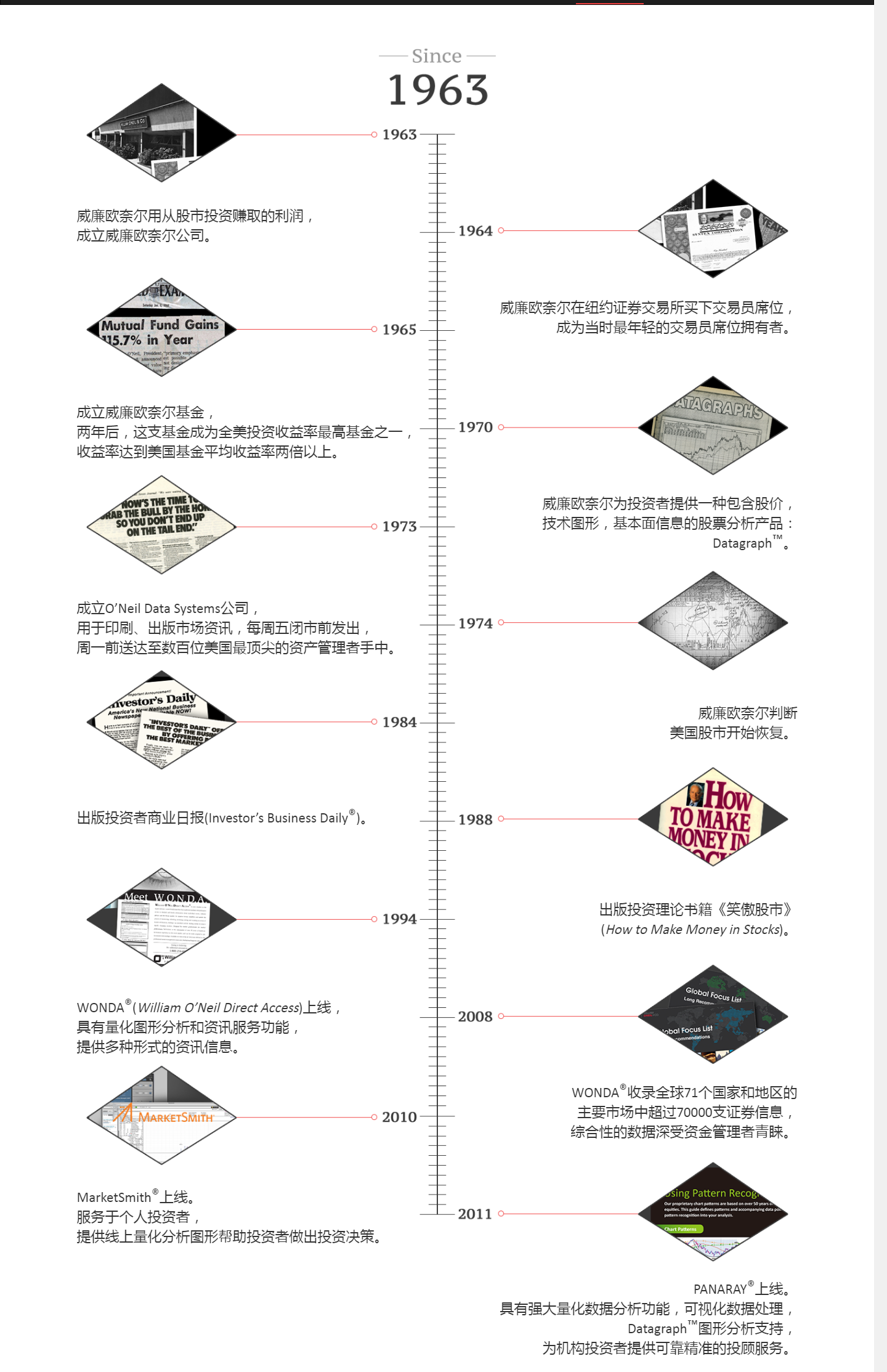 第26家外资私募刚刚曝光，为何有私募4年仅备案1只产品？