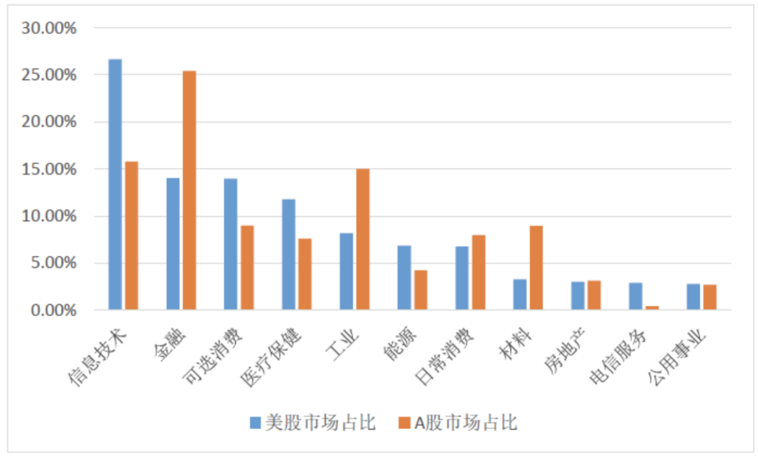 A股重演深V行情！涨跌幅放宽至20%，注册制下创业板牛市可期吗？