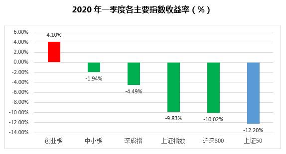 科技医药备受追捧！私募大手笔启动加仓，百亿私募青睐个股曝光！