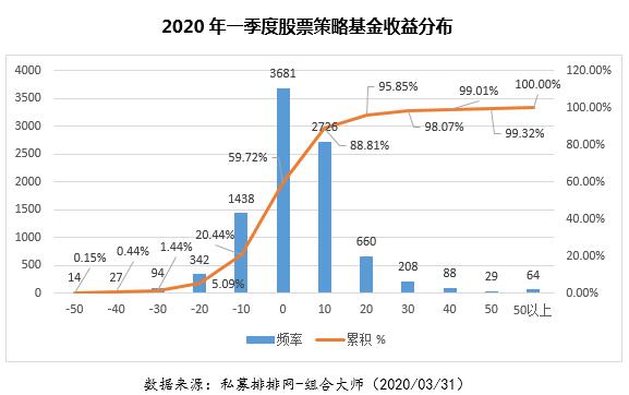 科技医药备受追捧！私募大手笔启动加仓，百亿私募青睐个股曝光！