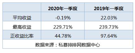 科技医药备受追捧！私募大手笔启动加仓，百亿私募青睐个股曝光！