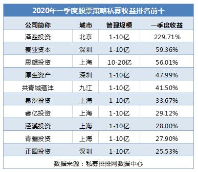 科技医药备受追捧！私募大手笔启动加仓，百亿私募青睐个股曝光！