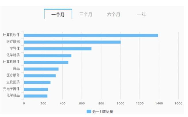 科技医药备受追捧！私募大手笔启动加仓，百亿私募青睐个股曝光！